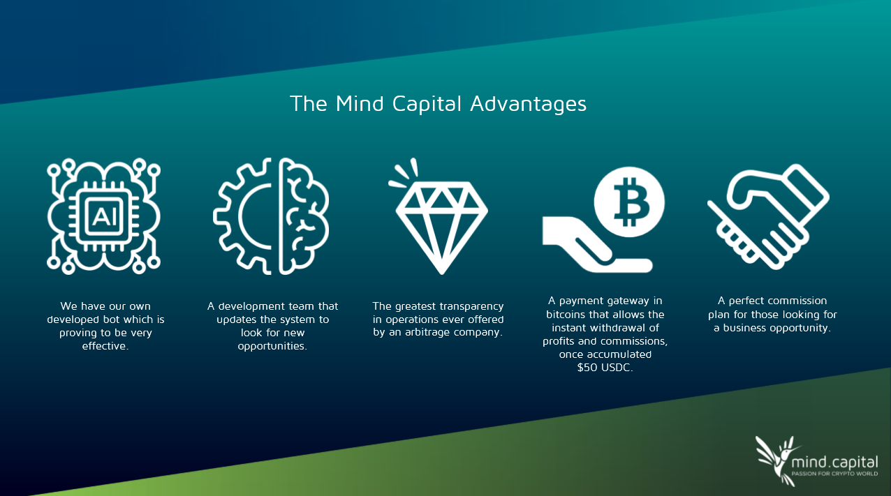 MIND CAPITAL
